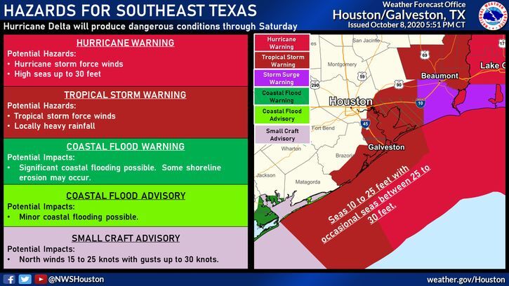 Hazards for Southeast Texas